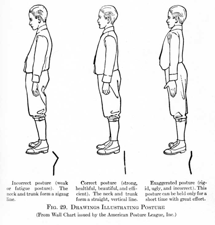 Littérature distribuée par l’American Posture League