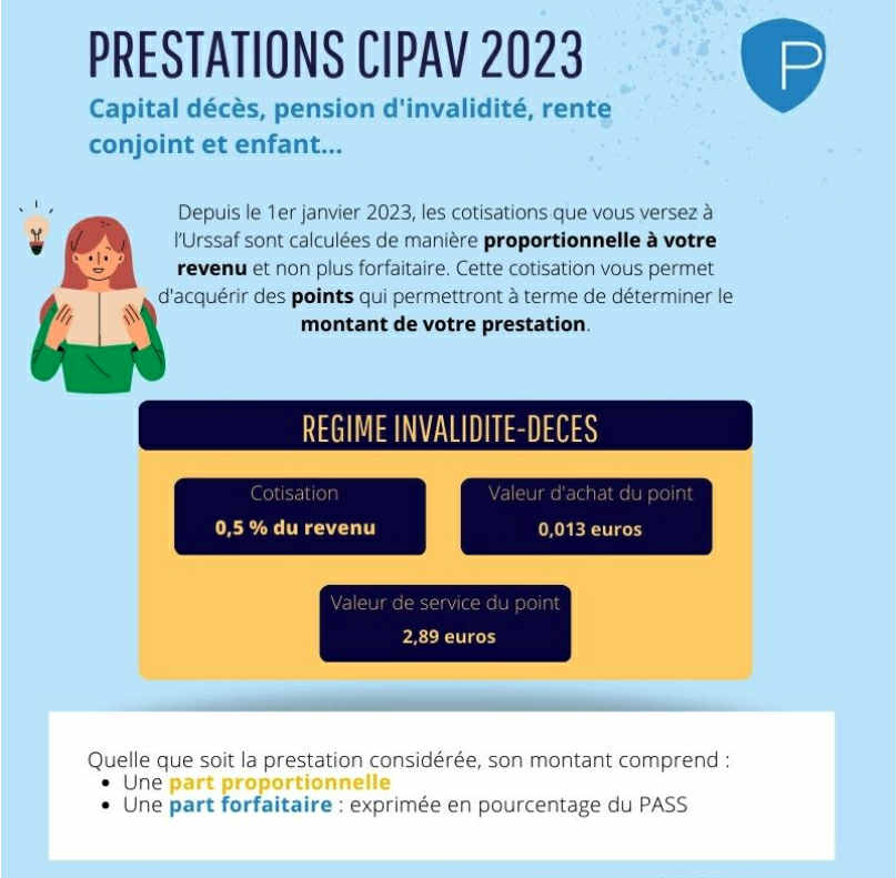 Fonctionnement des prestations de la CIPAV en 2023